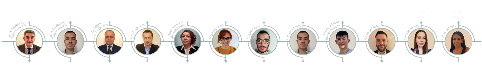 Γενική στελέχωση